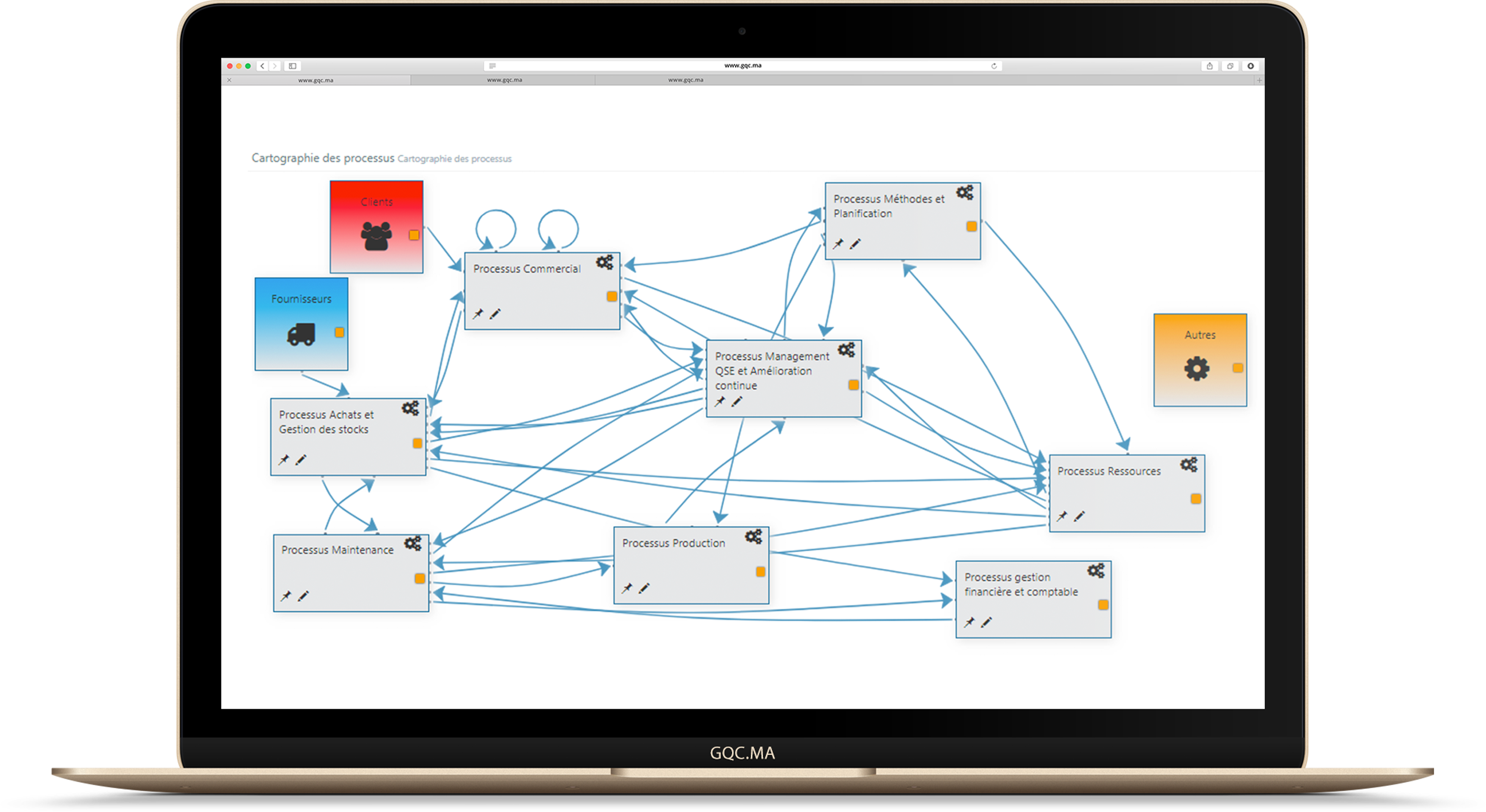 APPROCHE-PROCESSUS