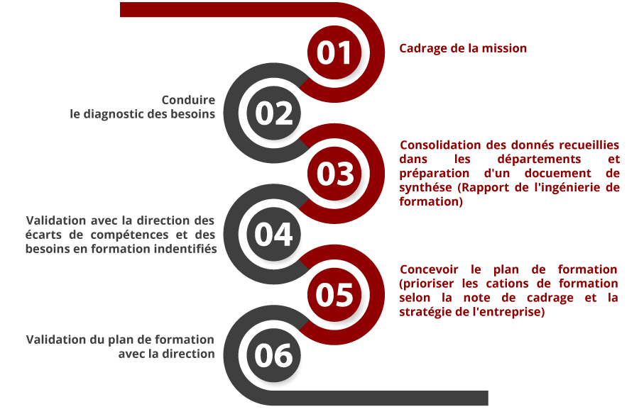 Ingénierie-formation-jpeg