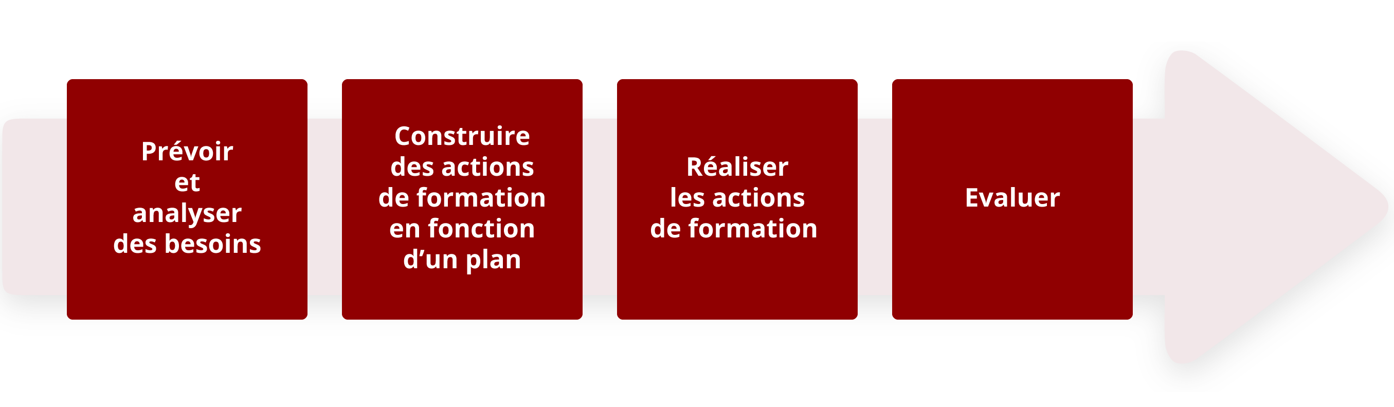 gqc-Ingénierie-de-formation-